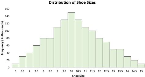 unimodal weight distribution